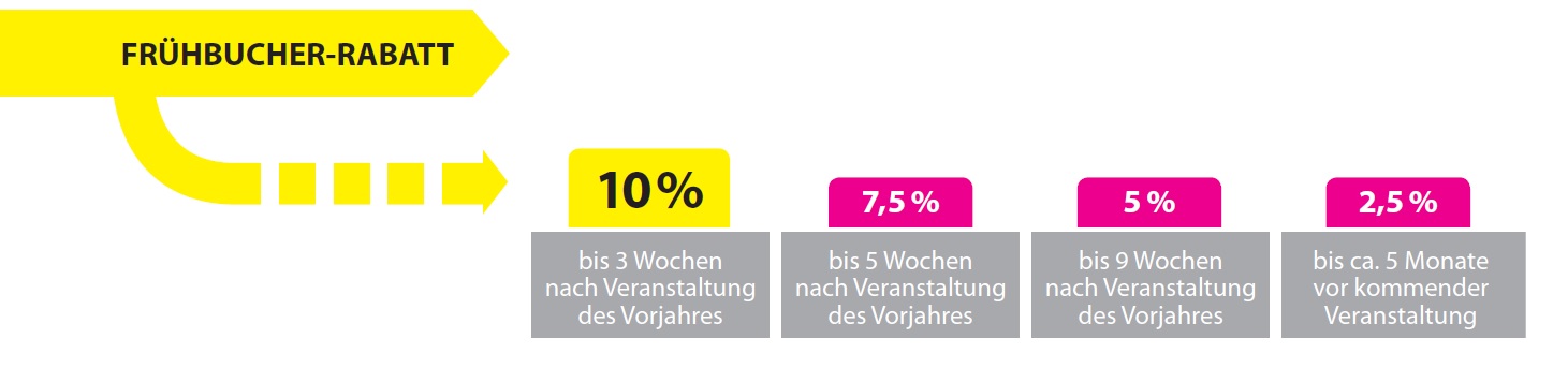Frühbucherrabatt Frühbucherrabatt