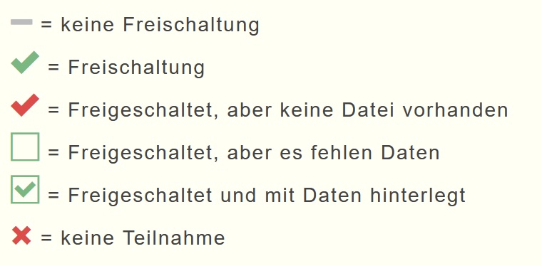 Erklärung Profilstatus