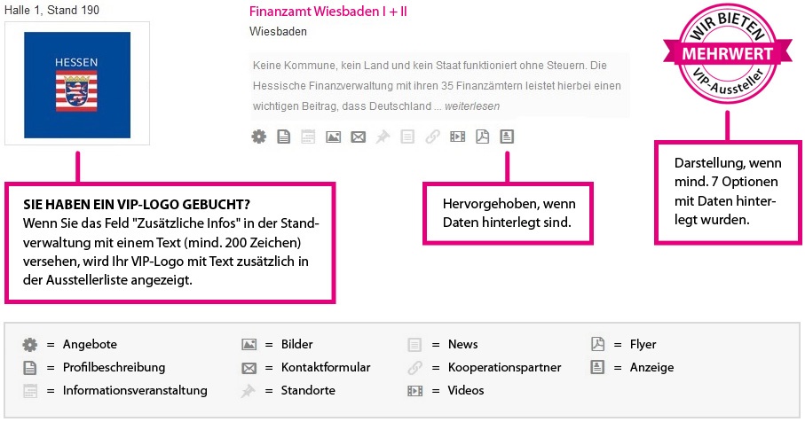 Symbolbedeutung Ausstellerliste